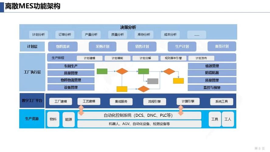 数字化智能工厂总体规划框架,基于mes的数字化车间架构解决方案:未来